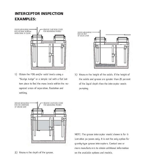 Interceptor inspection examples image