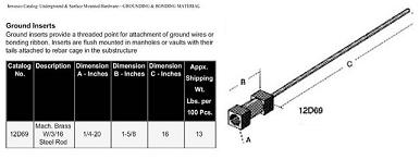 Inwesco Inc. Ground Inserts image