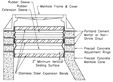 Chimney Seal Extensions image